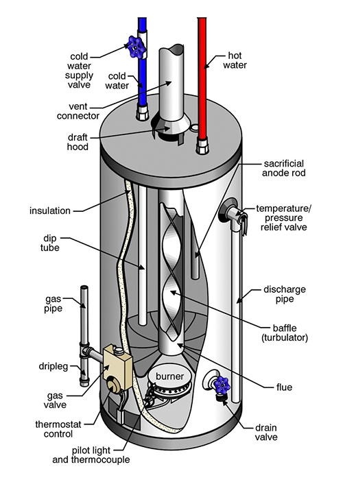 gas water heater diagram